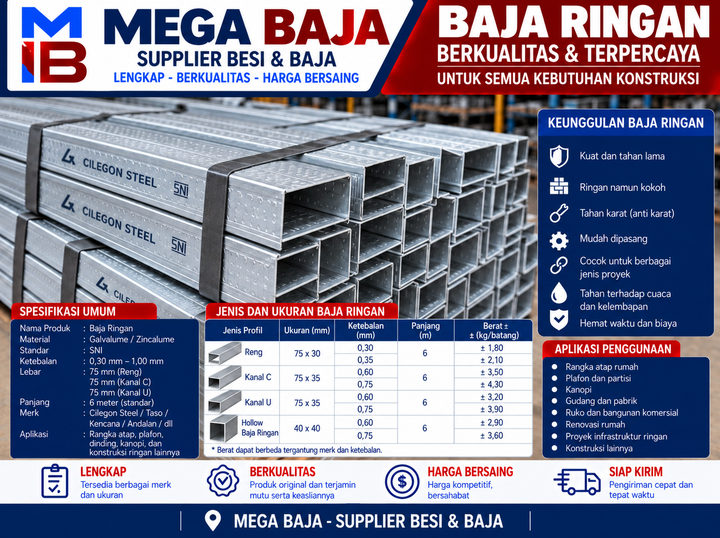 Baja Ringan